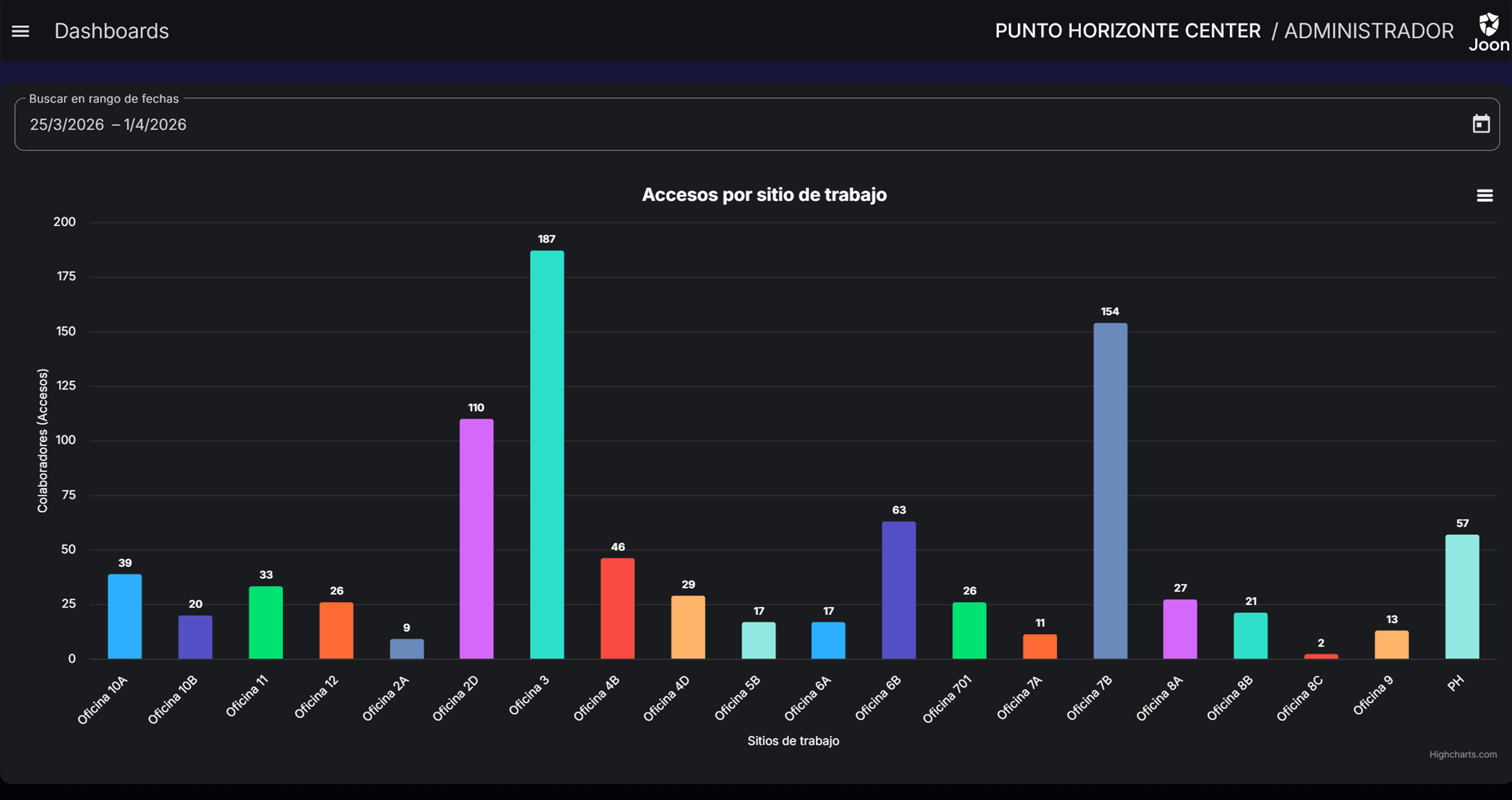 Joon - Accesos por sitio de trabajo